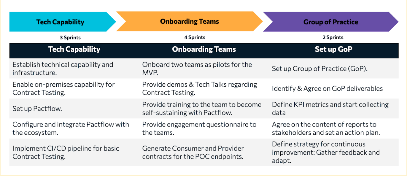 MVP Planning diagram